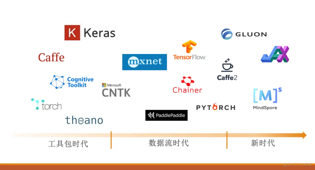 PyTorch 1.8 VS TensorFlow 2.5_PyTorch